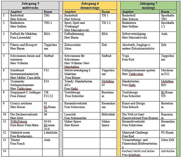 Übersicht über die angebotenen Werkstätten der WKO