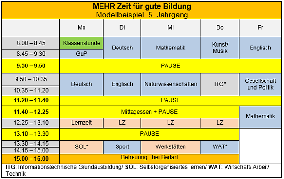 Beispiel für das Stundenplanraster der WKO