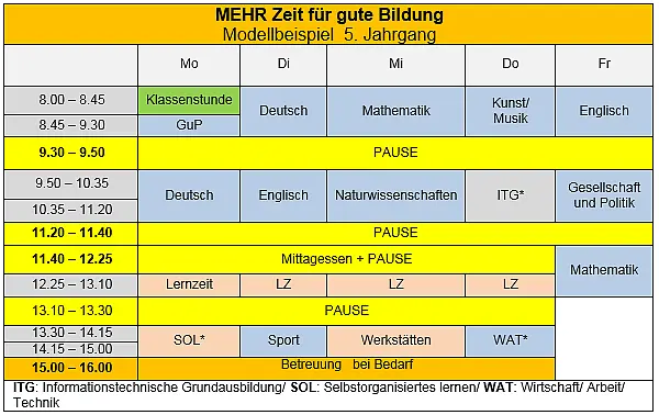 Beispiel f&uuml;r das Stundenplanraster der WKO