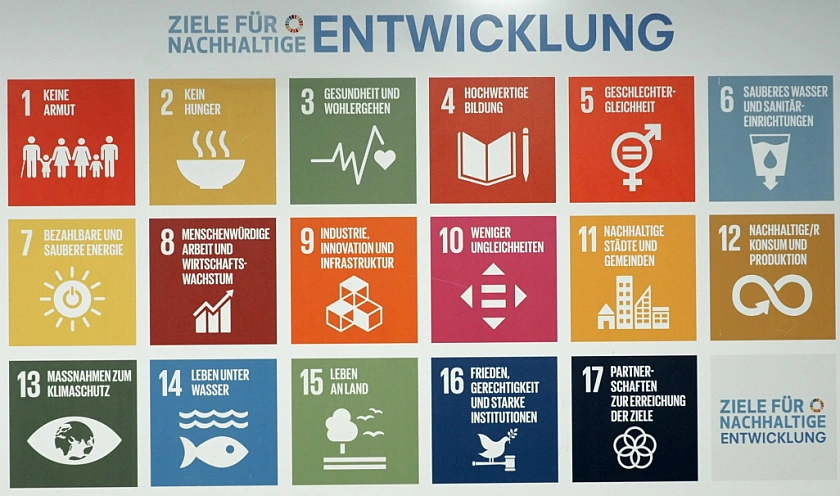 Unesco Ziele der Nachhaltigkeit